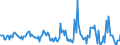 Indicator: Market Hotness:: Median Listing Price in Peoria, IL (CBSA)