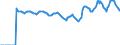 Indicator: Market Hotness:: Median Listing Price in Peoria, IL (CBSA)
