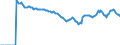 Indicator: Market Hotness:: Median Listing Price Versus the United States in Peoria, IL (CBSA)