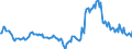 Indicator: Market Hotness:: Median Listing Price in Peoria, IL (CBSA)