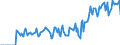 Indicator: Market Hotness:: Supply Score in Peoria, IL (CBSA)