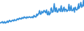 Indicator: Total Quarterly Wages in Peoria, IL (MSA): 