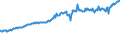 Indicator: Total Quarterly Wages in Peoria, IL (MSA): 