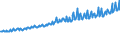Indicator: Average Weekly Wages for Employees in Total Covered Establishments in Peoria, IL (MSA): 