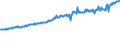 Indicator: Average Weekly Wages for Employees in Total Covered Establishments in Peoria, IL (MSA): 