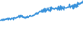 Indicator: Average Weekly Wages for Employees in: Federal Government Establishments in Peoria, IL (MSA)