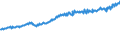 Indicator: Average Weekly Wages for Employees in: Federal Government Establishments in Peoria, IL (MSA)