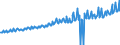 Indicator: Average Weekly Wages for Employees in: Private Establishments in Peoria, IL (MSA)