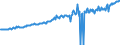 Indicator: Average Weekly Wages for Employees in: Private Establishments in Peoria, IL (MSA)
