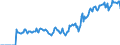 Indicator: Market Hotness: Hotness: Market Hotness: Hotness: Score in Peoria, IL (CBSA)