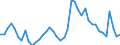 Indicator: Unemployment Rate in Peoria, IL (MSA): 