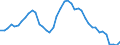 Indicator: Civilian Labor Force in Peoria, IL (MSA): 
