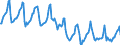 Indicator: Housing Inventory: Median Days on Market: in Peoria, IL (CBSA)