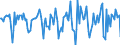 Indicator: Housing Inventory: Median Days on Market: Month-Over-Month in Peoria, IL (CBSA)