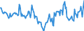 Indicator: Housing Inventory: Median Days on Market: Year-Over-Year in Peoria, IL (CBSA)