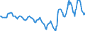 Indicator: Housing Inventory: Median: Listing Price in Peoria, IL (CBSA)