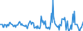 Indicator: Housing Inventory: Median: Listing Price Month-Over-Month in Peoria, IL (CBSA)