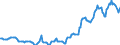 Indicator: Housing Inventory: Median: Listing Price per Square Feet in Peoria, IL (CBSA)