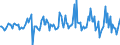 Indicator: Housing Inventory: Median: Listing Price per Square Feet Month-Over-Month in Peoria, IL (CBSA)