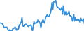 Indicator: Housing Inventory: Median: Listing Price per Square Feet Year-Over-Year in Peoria, IL (CBSA)