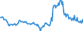 Indicator: Housing Inventory: Median: Listing Price Year-Over-Year in Peoria, IL (CBSA)