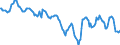 Indicator: Housing Inventory: Median: Home Size in Square Feet in Peoria, IL (CBSA)