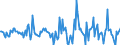 Indicator: Housing Inventory: Median: Home Size in Square Feet Month-Over-Month in Peoria, IL (CBSA)