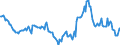 Indicator: Housing Inventory: Median: Home Size in Square Feet Year-Over-Year in Peoria, IL (CBSA)