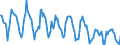 Indicator: Housing Inventory: New Listing Count: in Peoria, IL (CBSA)
