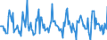 Indicator: Housing Inventory: New Listing Count: Month-Over-Month in Peoria, IL (CBSA)