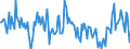 Indicator: Housing Inventory: New Listing Count: Year-Over-Year in Peoria, IL (CBSA)
