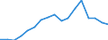 Indicator: Total: Per Capita Real Gross Domestic Product for Peoria, IL (MSA) (DISCONTINUED)