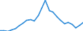 Indicator: Total: Quantity Indexes for Real GDP for Peoria, IL (MSA)