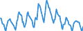 Indicator: Housing Inventory: Pending Listing Count: in Peoria, IL (CBSA)