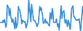 Indicator: Housing Inventory: Pending Listing Count: Month-Over-Month in Peoria, IL (CBSA)