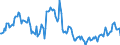 Indicator: Housing Inventory: Pending Listing Count: Year-Over-Year in Peoria, IL (CBSA)