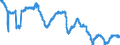 Indicator: All Employees:: Manufacturing in Peoria, IL (MSA)