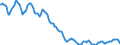 Indicator: Housing Inventory: Active Listing Count: in Springfield, IL (CBSA)