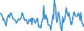 Indicator: Housing Inventory: Active Listing Count: Month-Over-Month in Springfield, IL (CBSA)