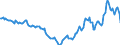 Indicator: Housing Inventory: Active Listing Count: Year-Over-Year in Springfield, IL (CBSA)