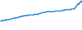 Indicator: Housing Inventory: Active Listing Count: Springfield, IL (MSA)