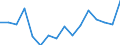 Indicator: Housing Inventory: Active Listing Count: g in Springfield, IL (MSA)