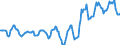 Indicator: Housing Inventory: Average Listing Price: in Springfield, IL (CBSA)