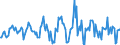Indicator: Housing Inventory: Average Listing Price: Month-Over-Month in Springfield, IL (CBSA)