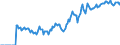 Indicator: Market Hotness:: Demand Score in Springfield, IL (CBSA)