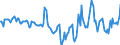 Indicator: Market Hotness:: Median Days on Market in Springfield, IL (CBSA)