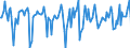 Indicator: Market Hotness:: Median Days on Market in Springfield, IL (CBSA)