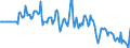Indicator: Market Hotness:: Median Days on Market Versus the United States in Springfield, IL (CBSA)