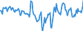 Indicator: Market Hotness:: Median Days on Market Day in Springfield, IL (CBSA)