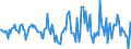Indicator: Market Hotness:: Median Listing Price in Springfield, IL (CBSA)
